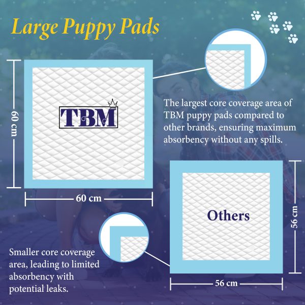 Ultimate Puppy Training Pads Pack of 30 (60×60 cm) – Super Absorbent & Leak-Proof - Image 6